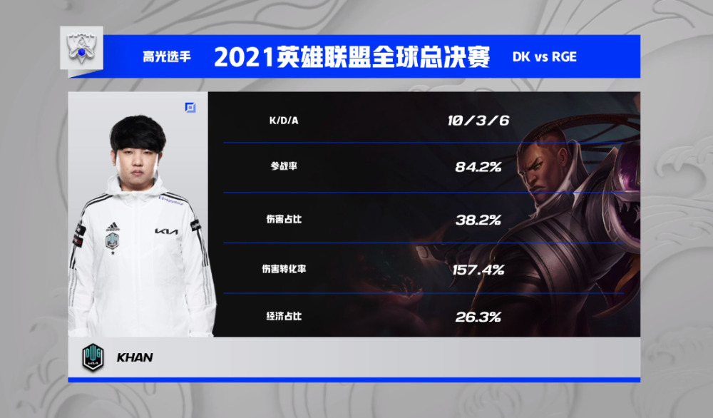 DK横扫T1，Ming打出惊人五杀半决赛3:1（成都）