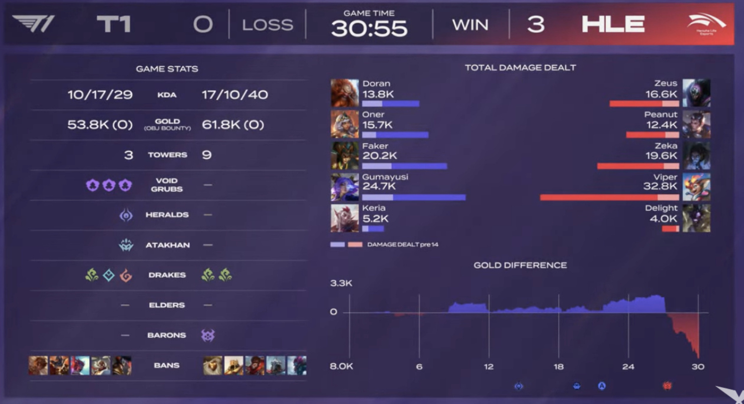 T1轻取HLE，Knight团战一打五焦点之战入围赛，成为赛场最大亮点的简单介绍