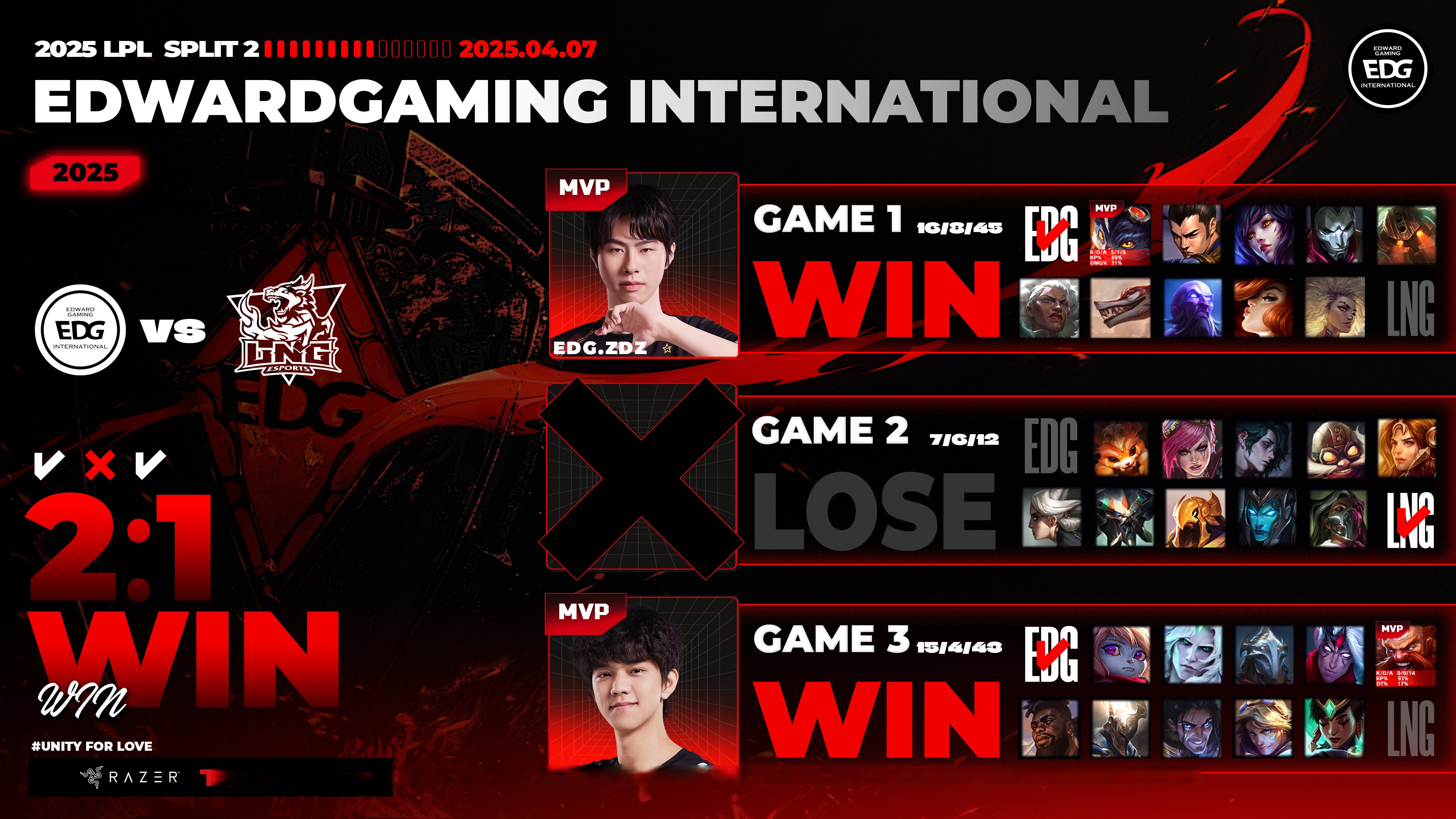 EDG强势DRX,Uzi一己之力扛起全队的简单介绍 EDG强势DRX,Uzi一己之力扛起全队的简单介绍